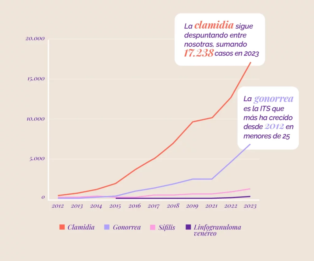 datos its 2023